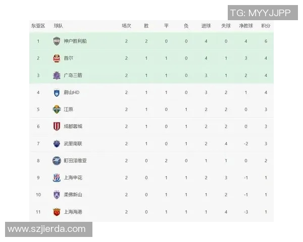 成都足球队在亚运会积分榜中以74分稳居第一名引发关注