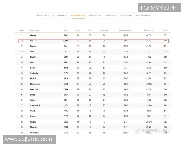 上海排球队速度领跑最新排球速度TOP10榜单揭晓