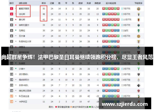尚超群星争辉！法甲巴黎圣日耳曼继续领跑积分榜，尽显王者风范
