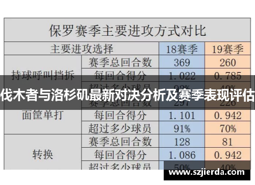 伐木者与洛杉矶最新对决分析及赛季表现评估